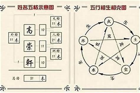 俊五行屬性|【俊的五行】揭曉！俊的五行屬性秘辛，姓名吉凶一把罩